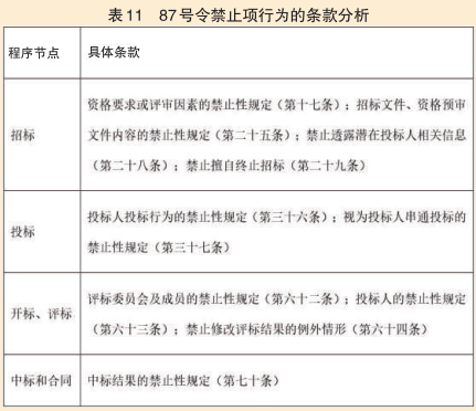 模块化图解87号令(图12)