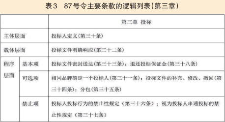 模块化图解87号令(图5)