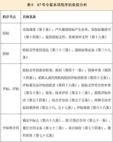 模块化图解87号令(图10)