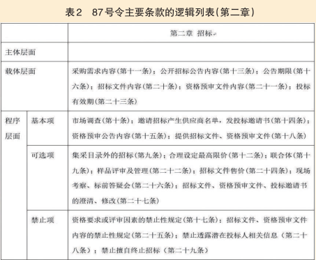 模块化图解87号令(图4)