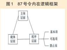 模块化图解87号令(图3)