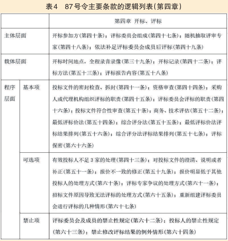 模块化图解87号令(图6)