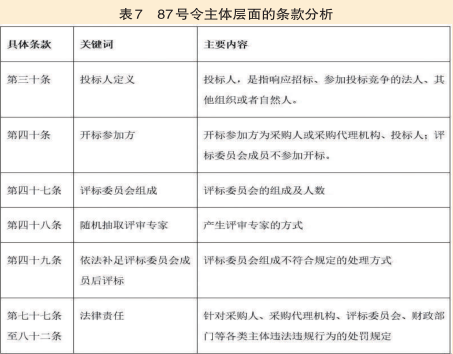 模块化图解87号令(图8)