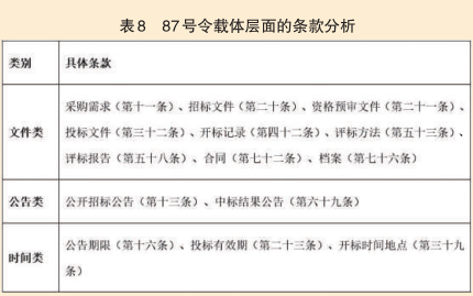 模块化图解87号令(图9)