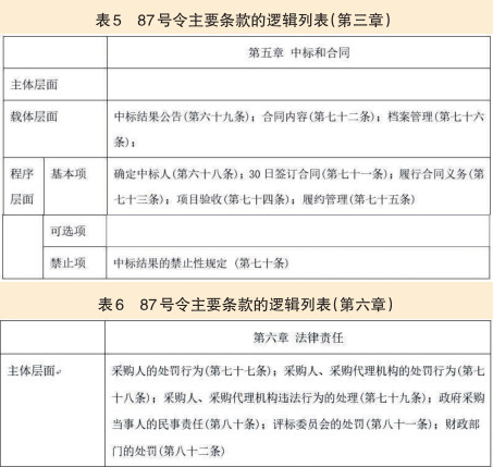 模块化图解87号令(图7)